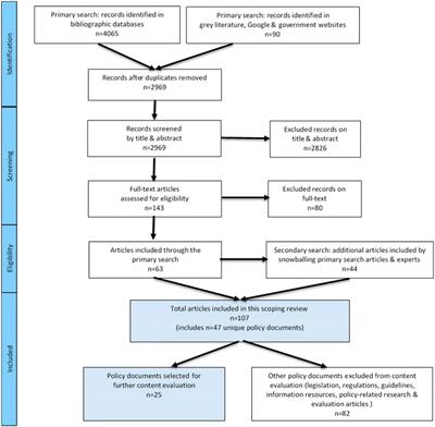 Improving Policy for the Prevention of Falls Among Community-Dwelling Older People—A Scoping Review and Quality Assessment of International National and State Level Public Policies